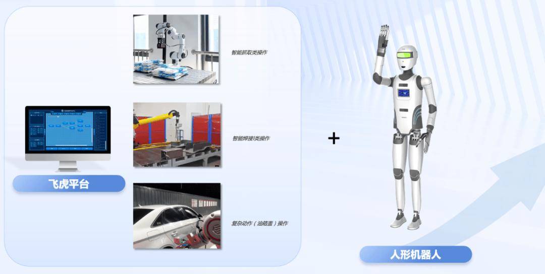 机器人断网也能干活!谷歌推出离线VLA模型,这些国内公司有布局→