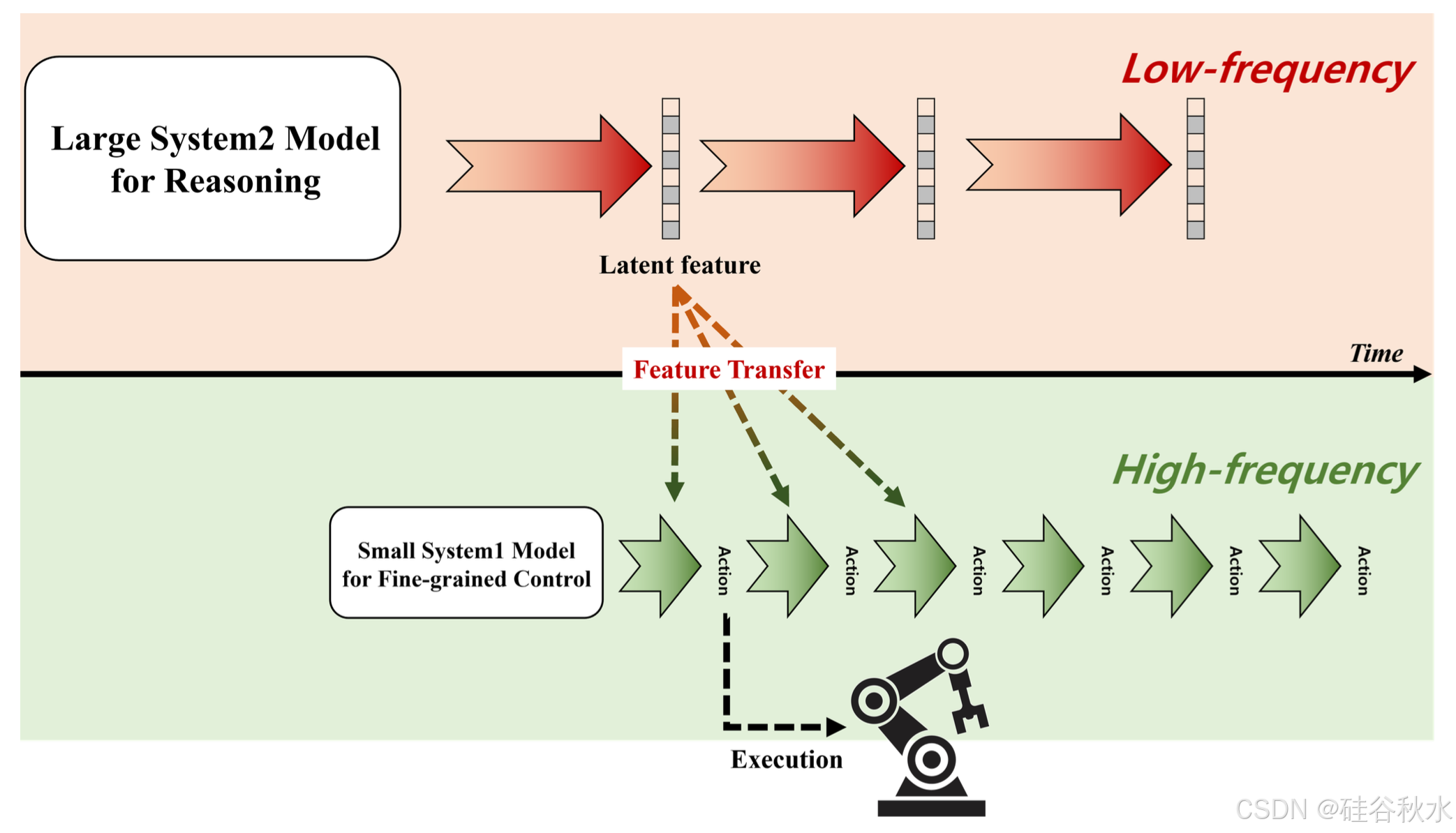 机器人断网也能干活!谷歌推出离线VLA模型,这些国内公司有布局→