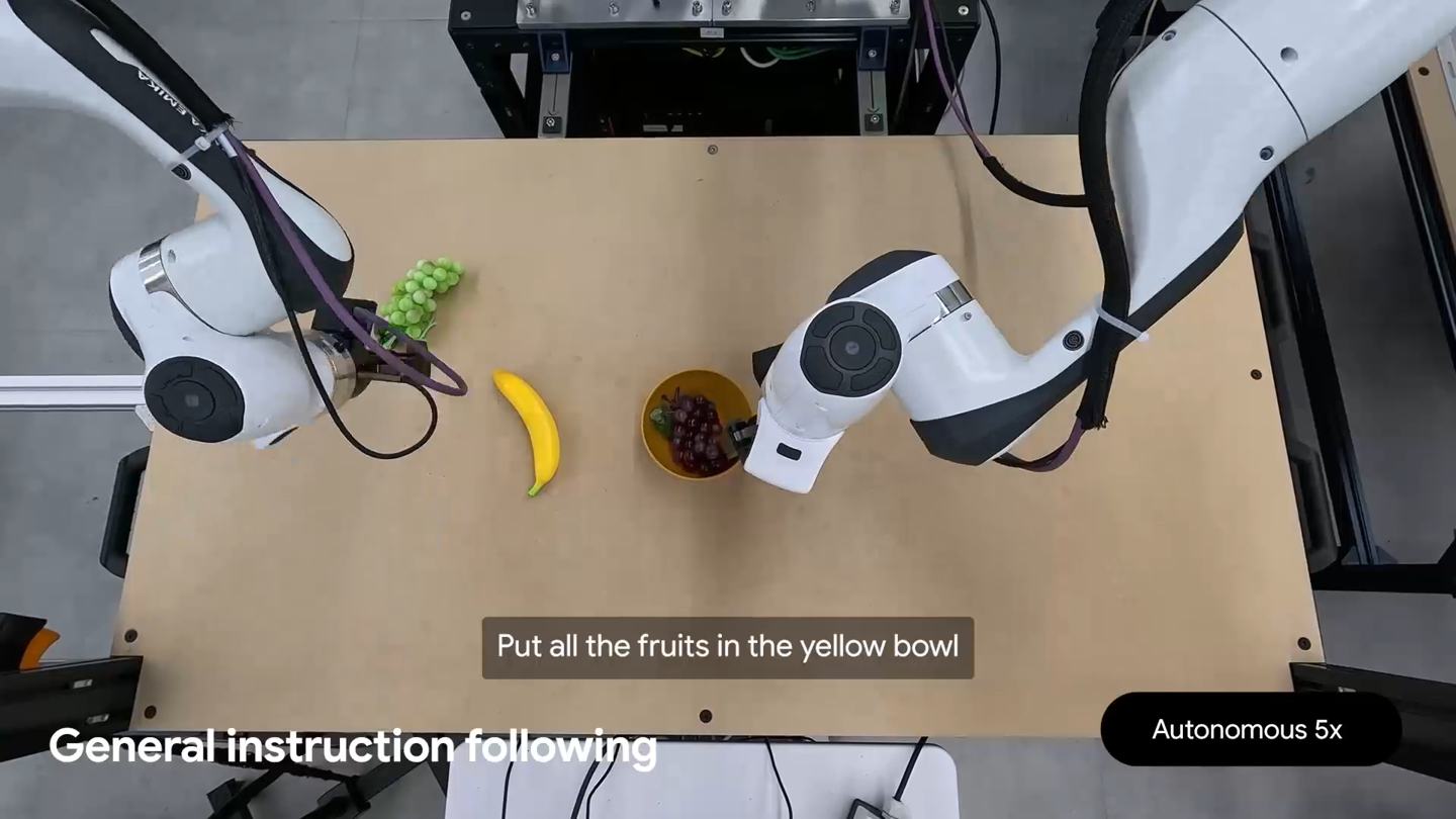 机器人断网也能干活!谷歌推出离线VLA模型,这些国内公司有布局→