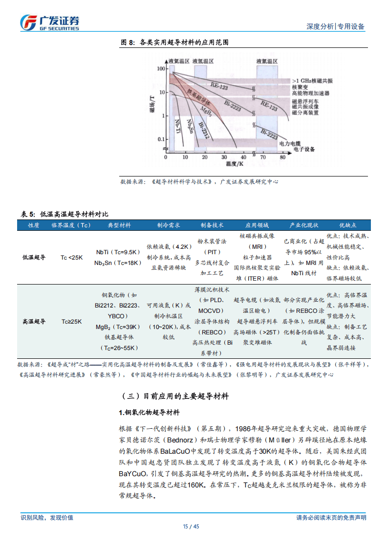 推动高温超导材料产业创新发展