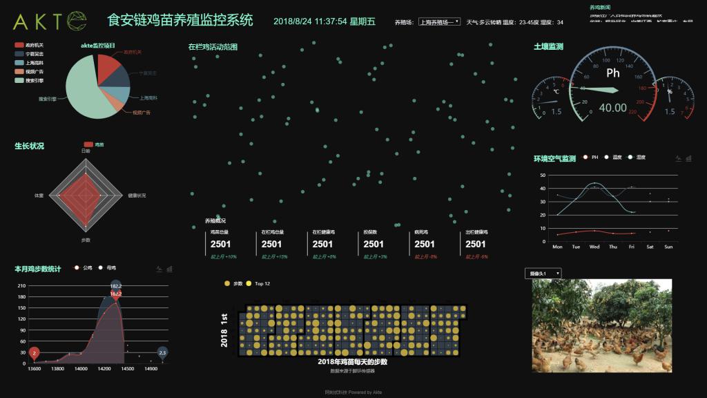 农业十大领域建立全国科学数据观测网络