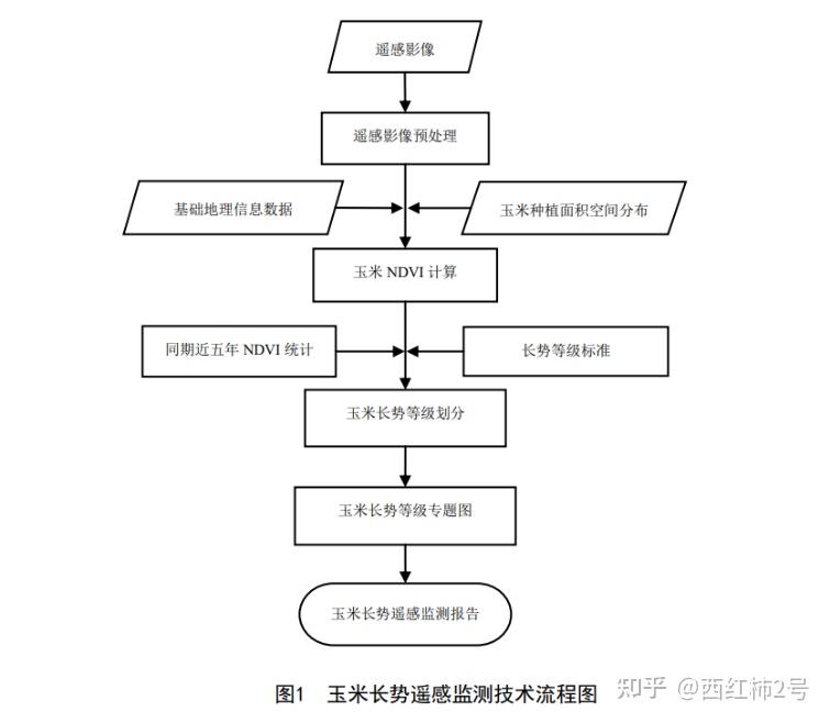 农业十大领域建立全国科学数据观测网络