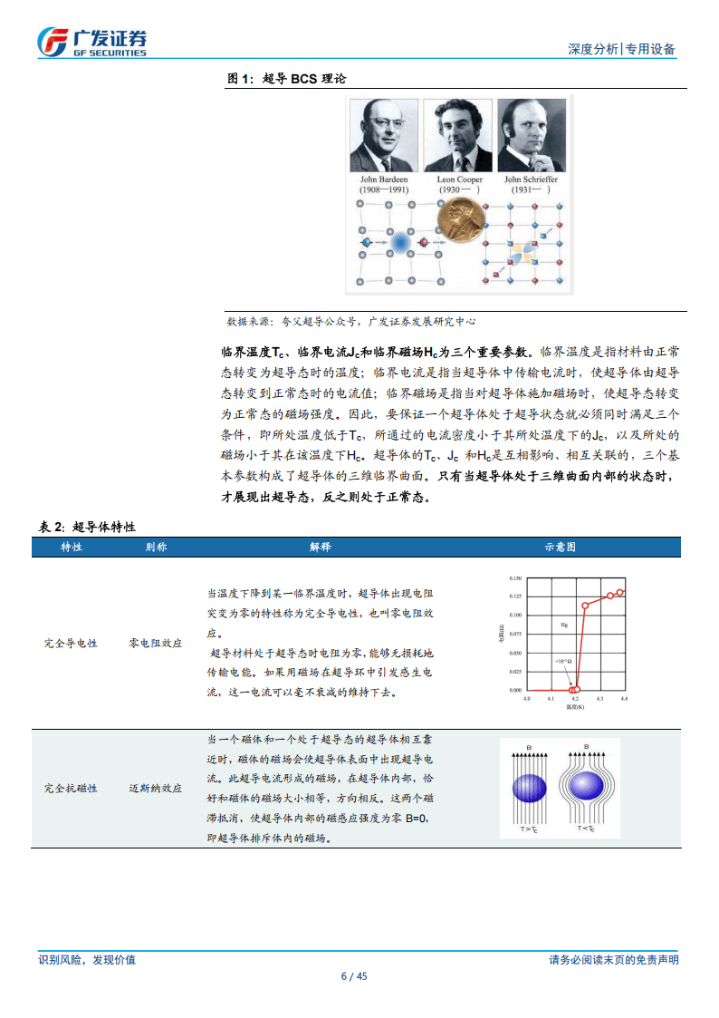 推动高温超导材料产业创新发展
