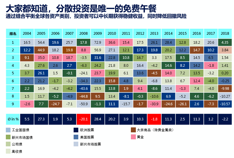 欧洲老钱加码投资！IDG设5亿美元多资产接续基金