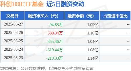最高出资80％！天津：2027年科创基金规模力争突破2000亿元