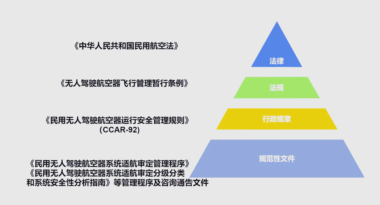 国家标准促进民用无人机产业健康发展