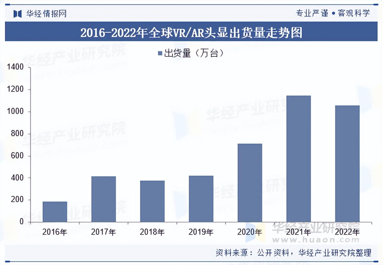 Meta巨资入局！智能眼镜竞争升级