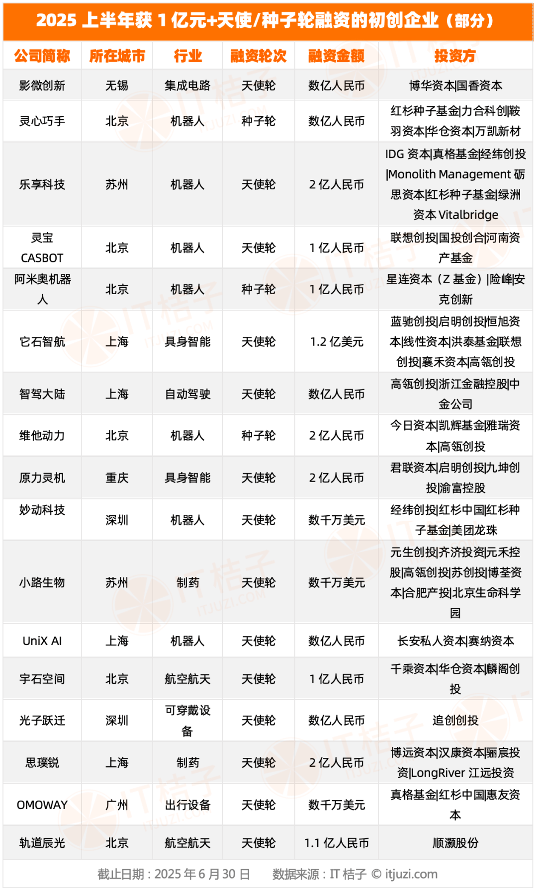 近三年股权融资占沪深市场六成以上，上市民企直接融资渠道不断拓宽