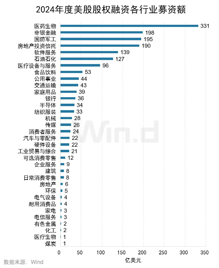近三年股权融资占沪深市场六成以上，上市民企直接融资渠道不断拓宽