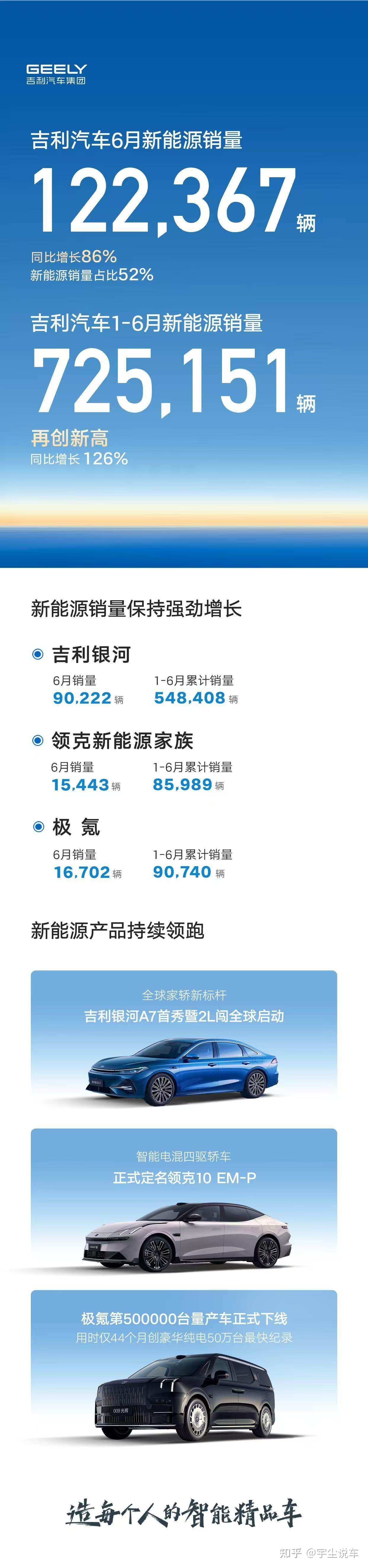 上半年汽车产销首次双超1500万辆