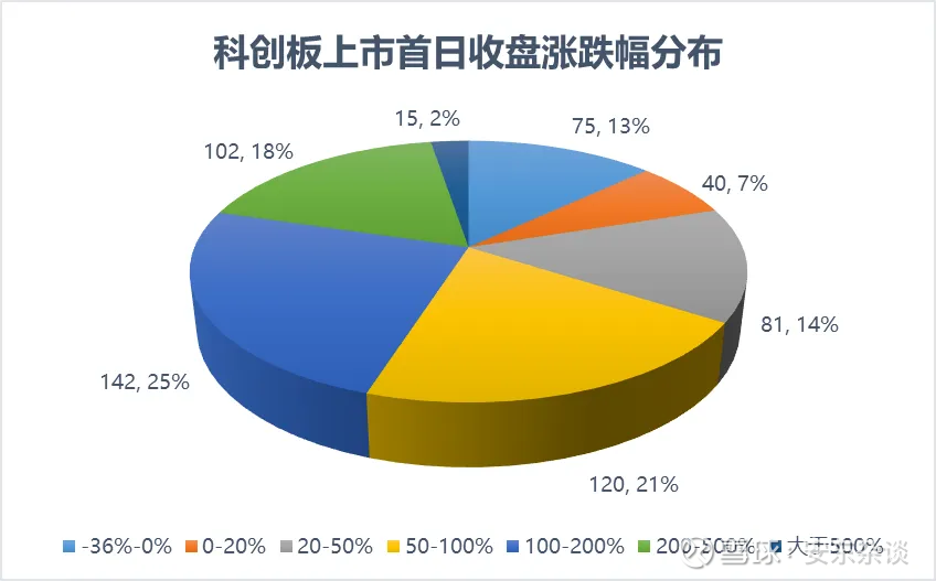 科创板改革落地，引入这项制度！“资深专业机构投资者”有哪些门槛？