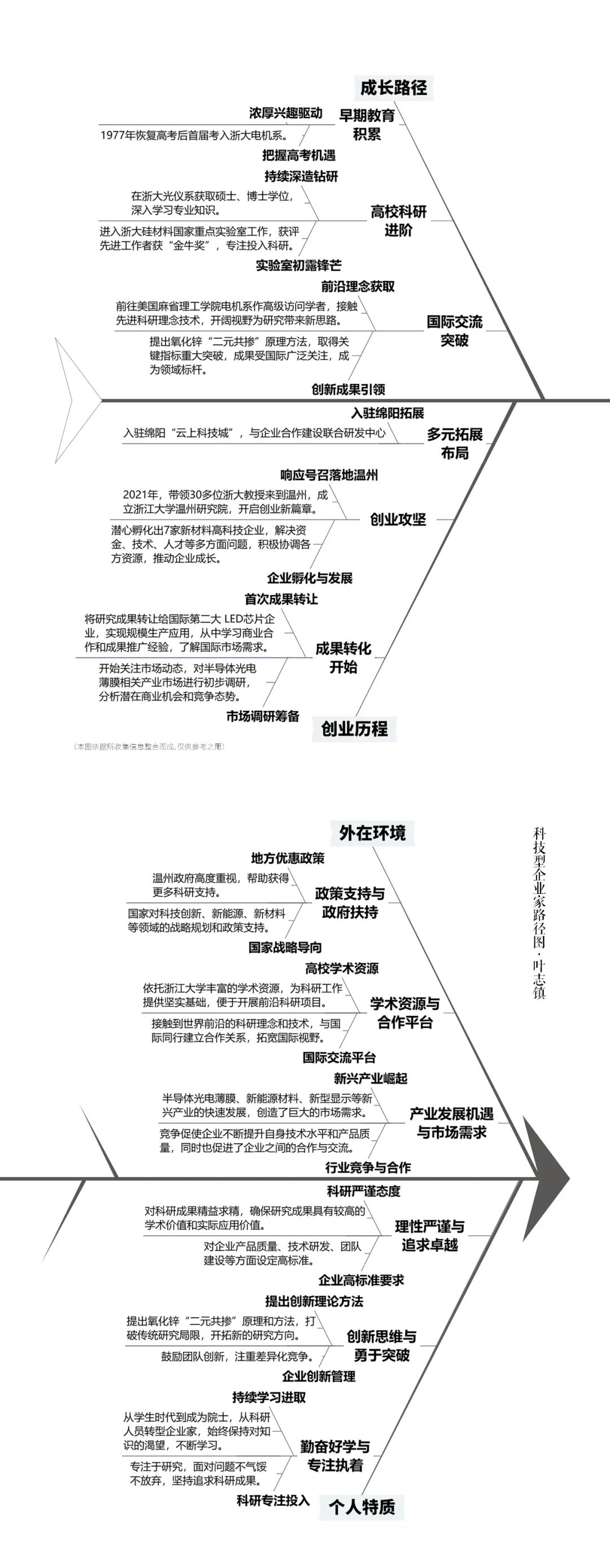 研判未来科技发展趋势， 战略科学家们关心啥？