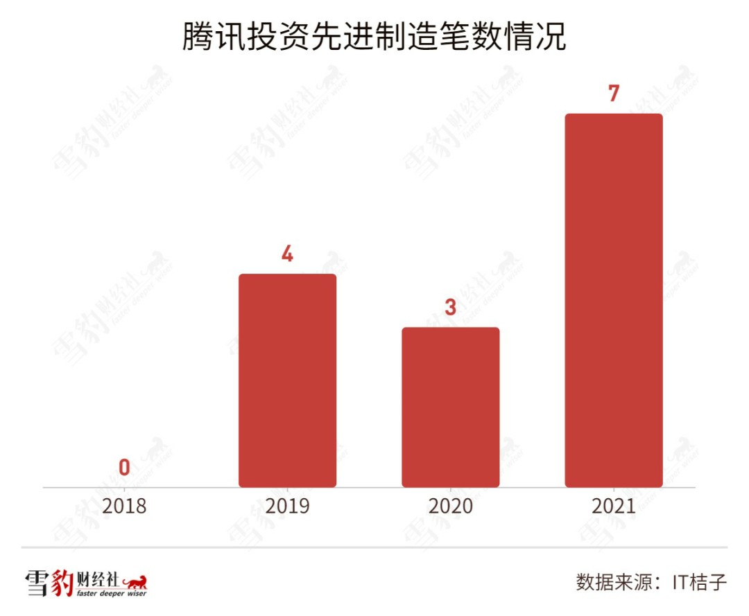 CVC成为“金手指”：中国科技投资版图正被重写