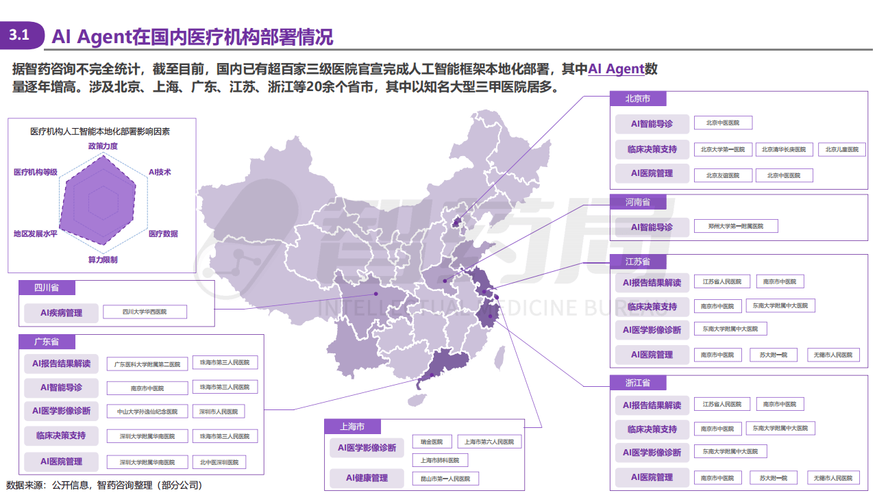 远毅资本：AI和数字化正在重塑医疗体系，投资关注两类机会