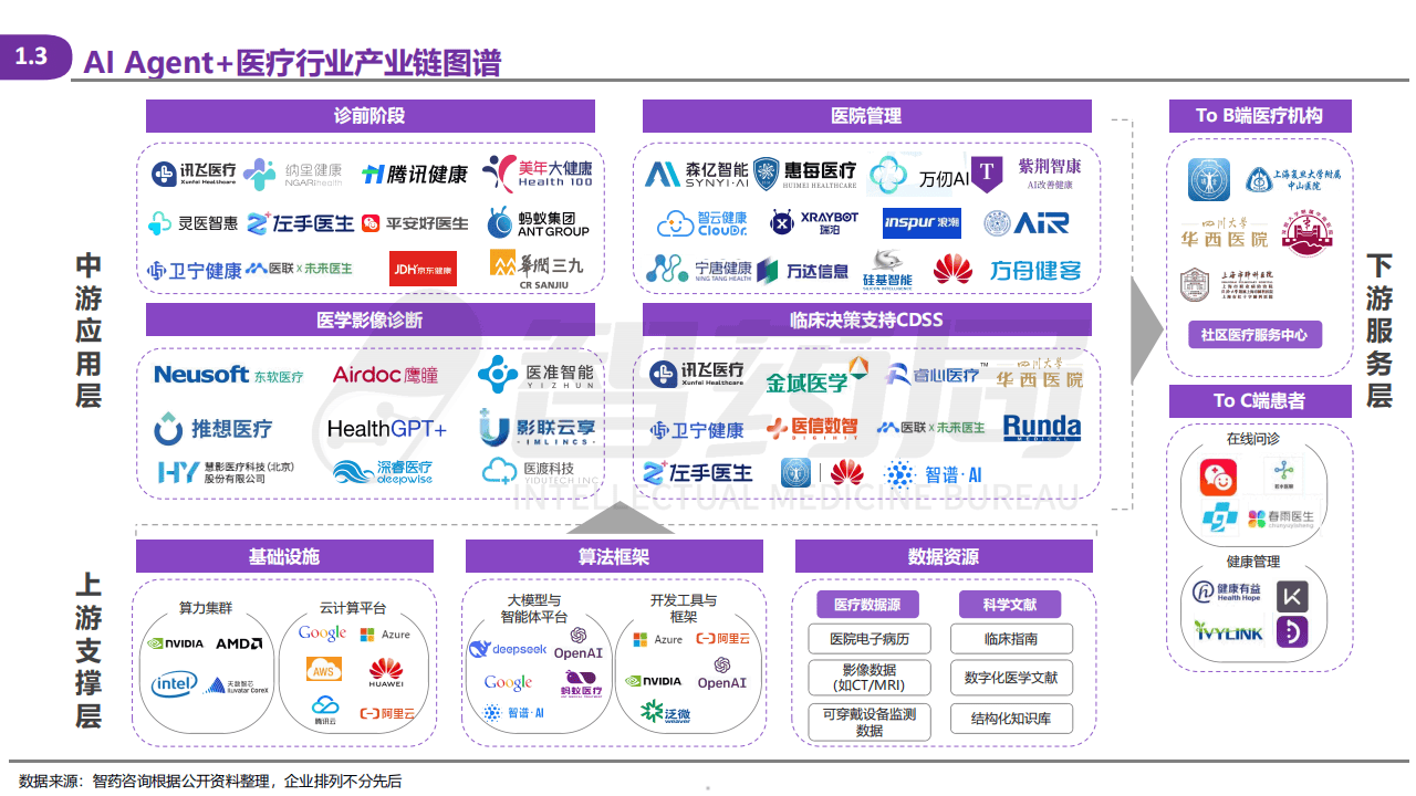 远毅资本：AI和数字化正在重塑医疗体系，投资关注两类机会