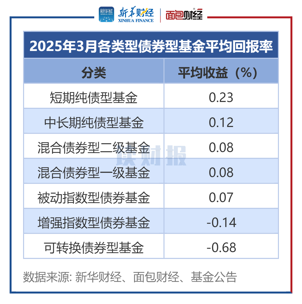 政府投资基金上半年出资增幅超150%