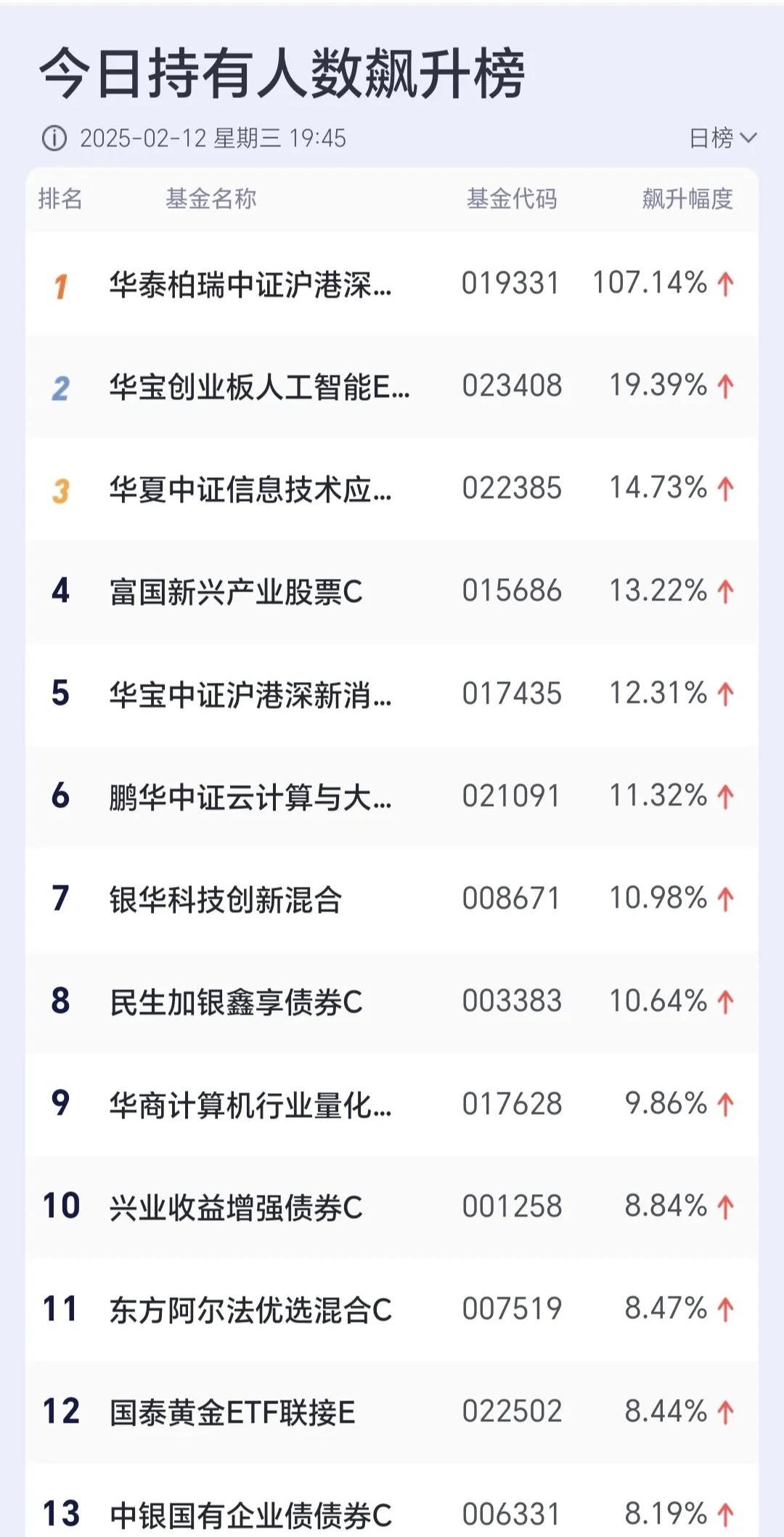 政府投资基金上半年出资增幅超150%