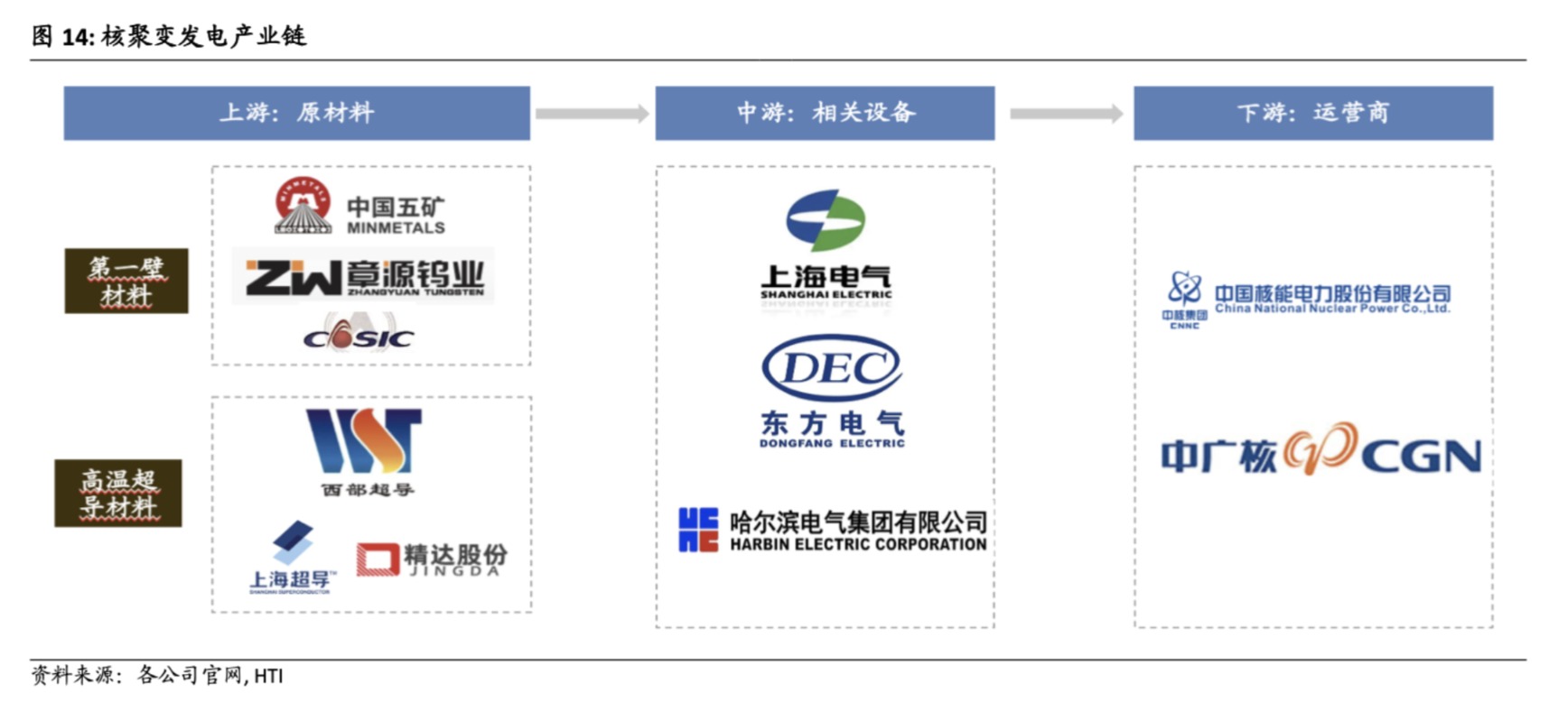 可控核聚变商用尚远，企业、机构热议技术发展和投资估值