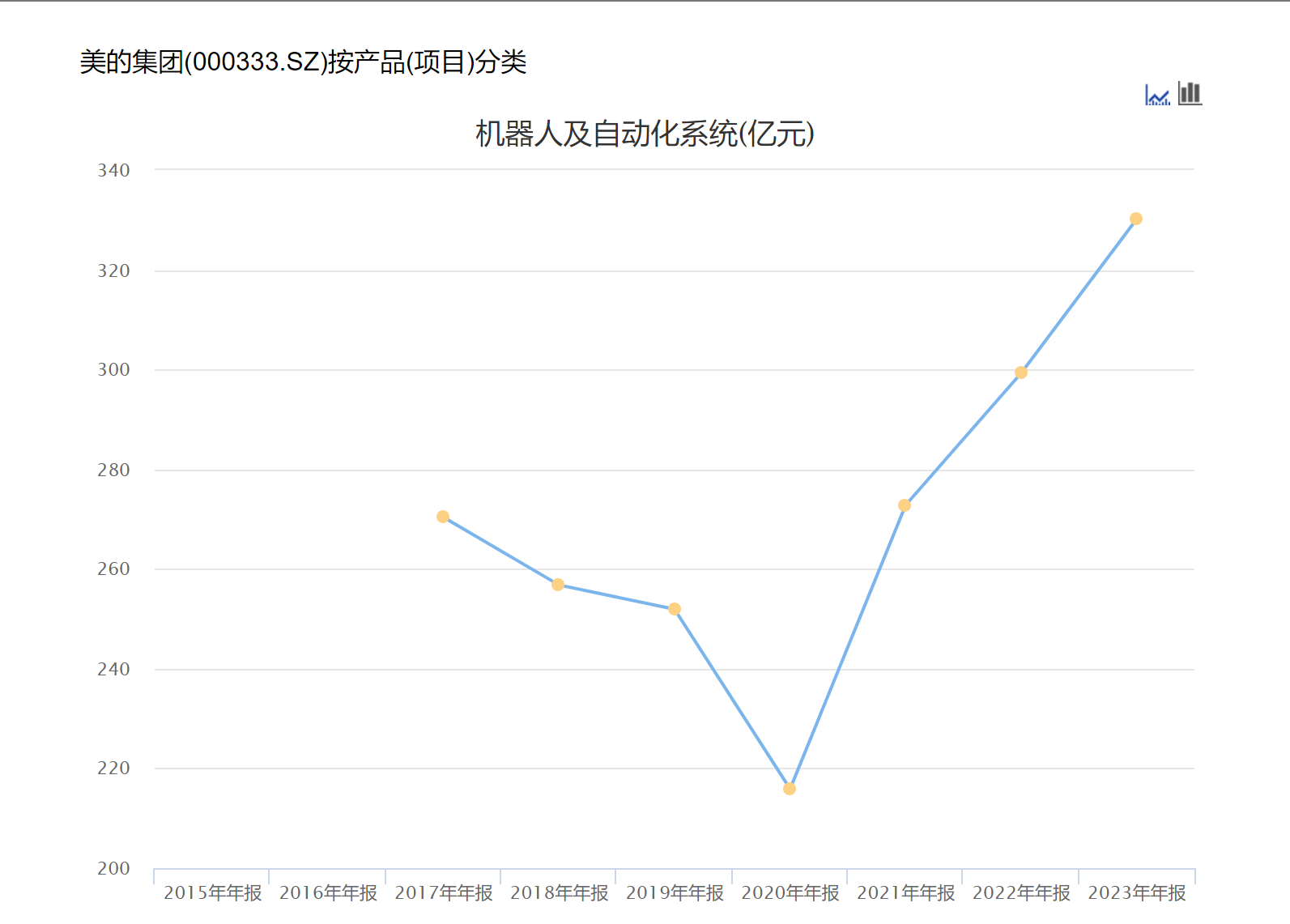 技术突破资本加码 人形机器人商用加速
