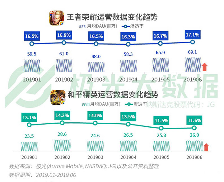 11.23亿网民如何共享数字发展成果？——透视第56次《中国互联网络发展状况统计报告》
