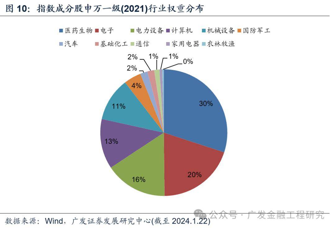科创板，助资源向“硬科技”集聚