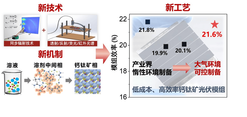 各地密集设立科技成果转化基金 破解从实验室到市场难题