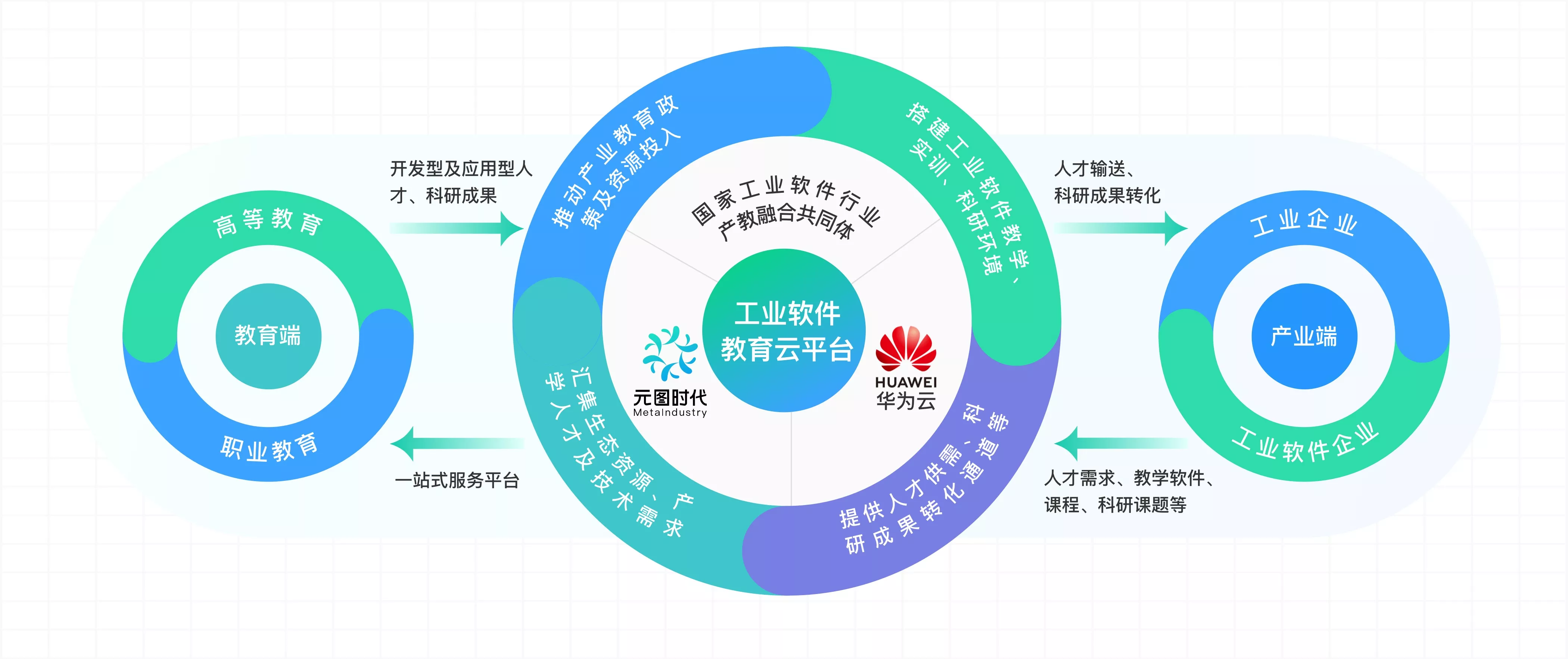 智能体，让产与教“零距离”对接