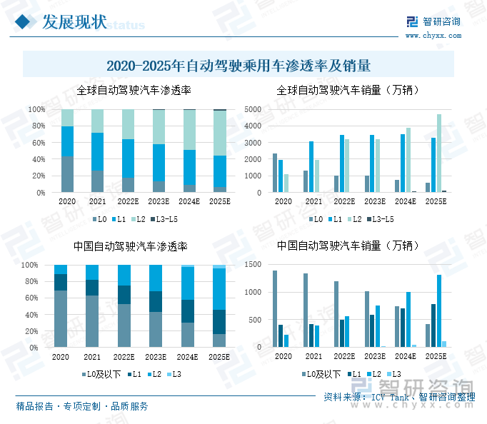把好驾驶自动化的伦理“方向盘”