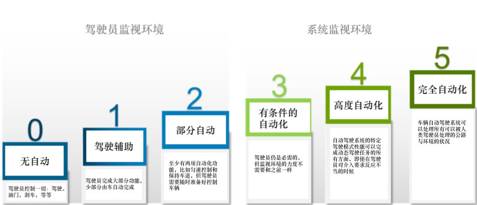 把好驾驶自动化的伦理“方向盘”