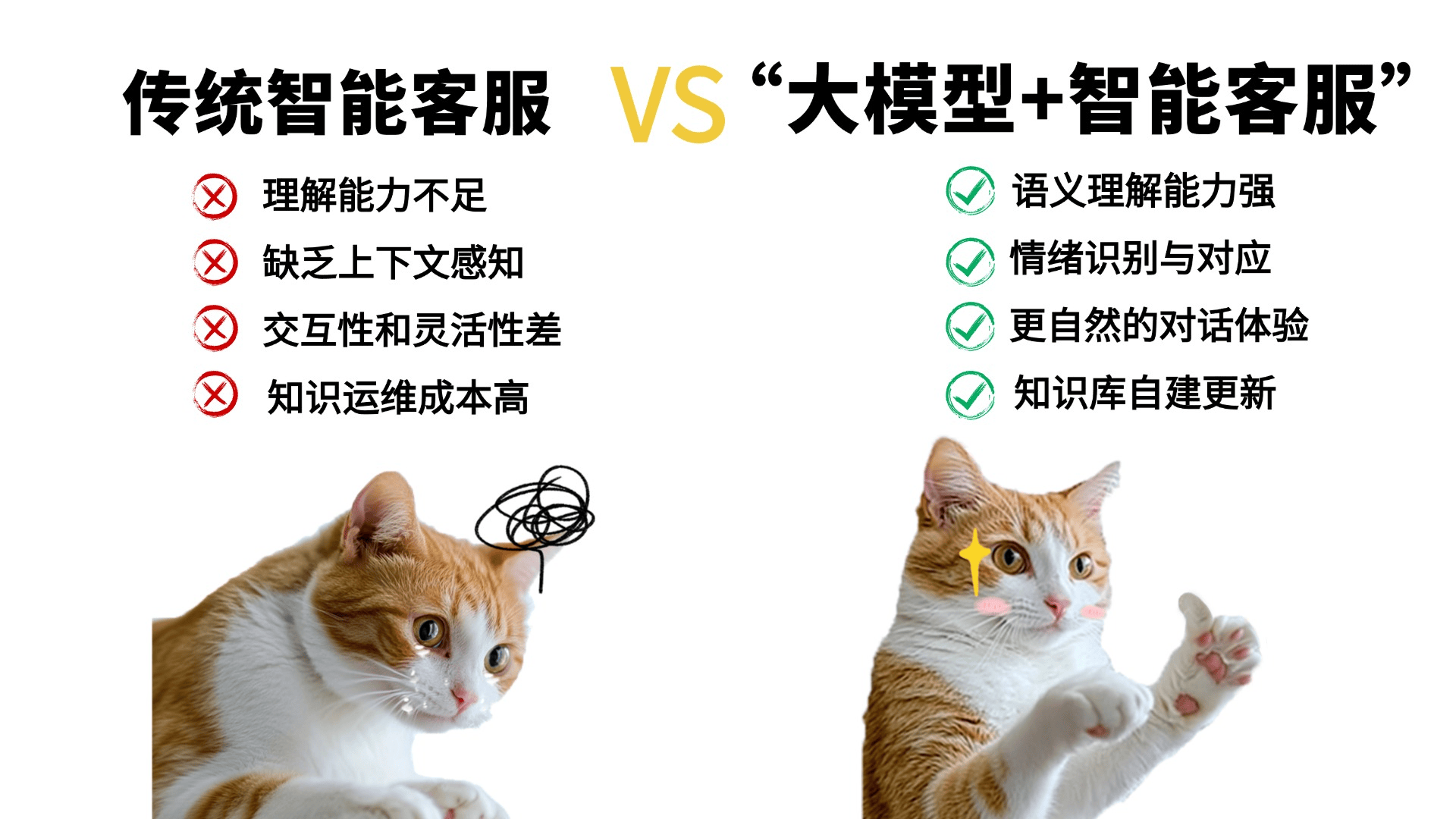 头部纷纷绑定大模型 智能摄像头加速迭代