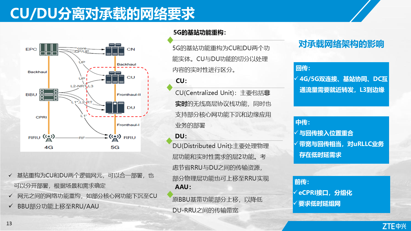 5G应用蓬勃发展创造新增长点