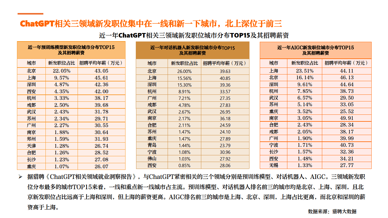 我国人工智能上市企业超300家