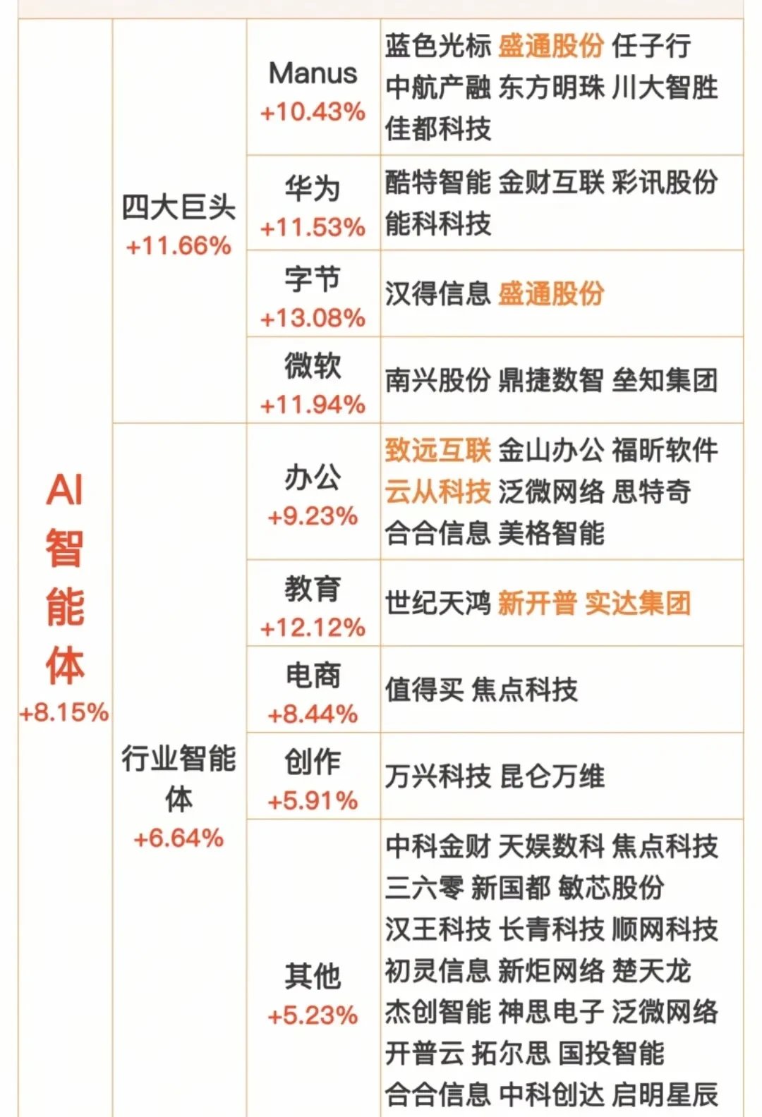 我国人工智能上市企业超300家