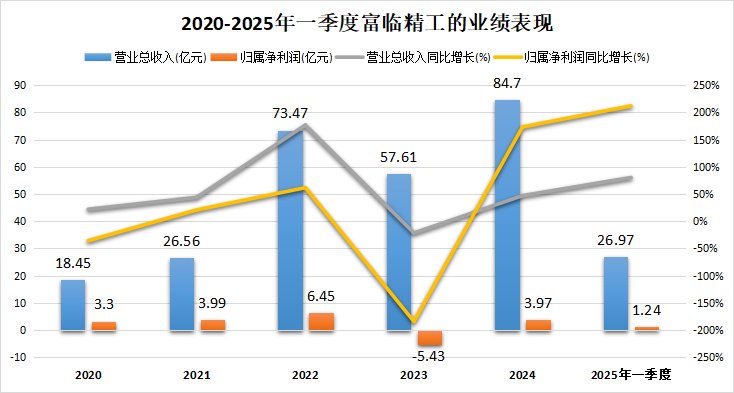 宁德时代旗下即将诞生的百亿独角兽，是家什么公司？
