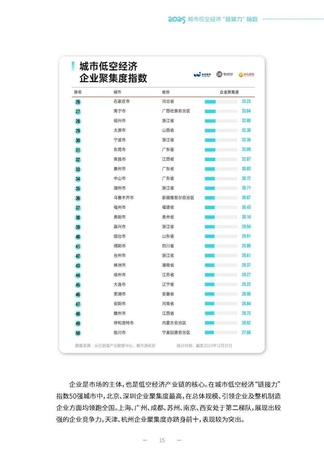 《中国城市创投活力与城市创新力指数报告》发布：创投与创新联动发展 头部城市引领、区域特色赛道凸显