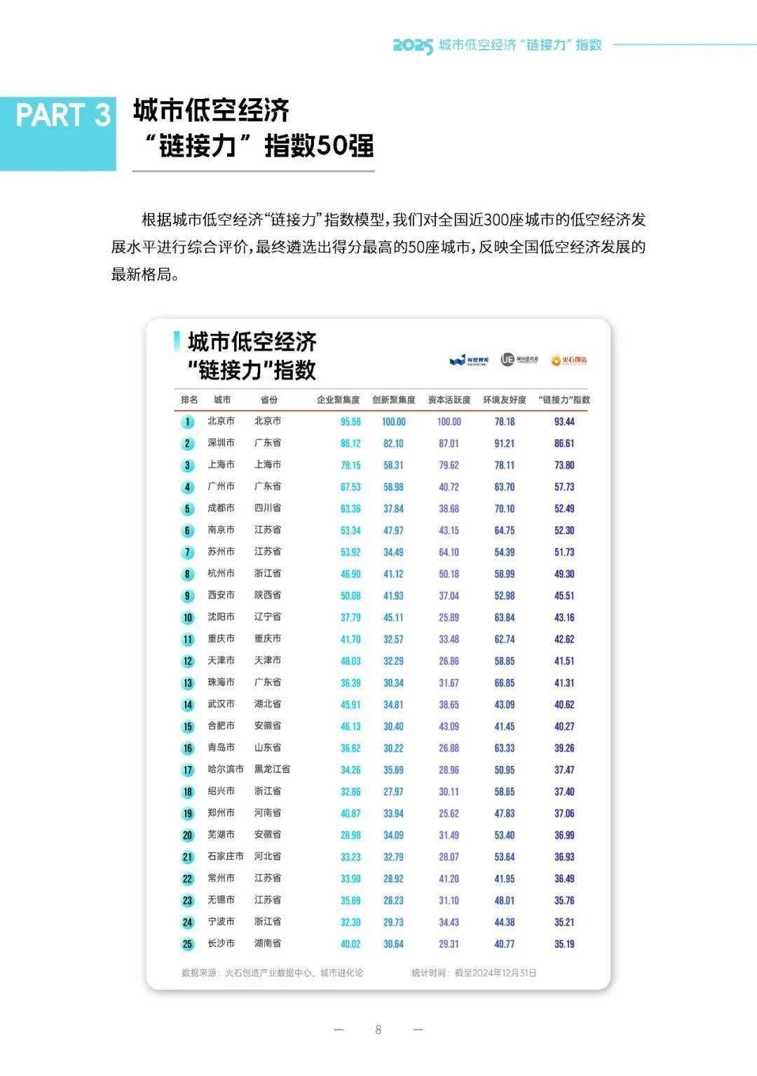 《中国城市创投活力与城市创新力指数报告》发布：创投与创新联动发展 头部城市引领、区域特色赛道凸显