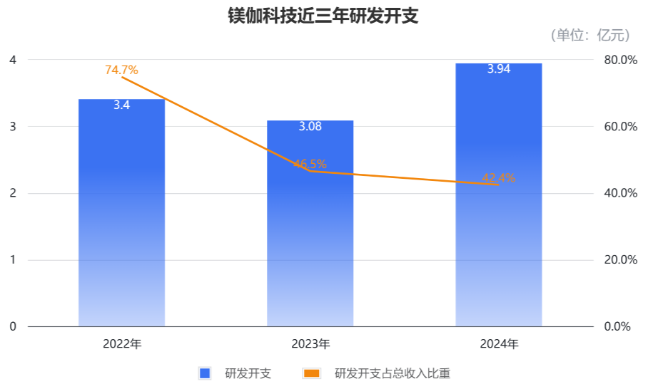 AI投资转向垂类融合细分赛道 或诞生超级独角兽