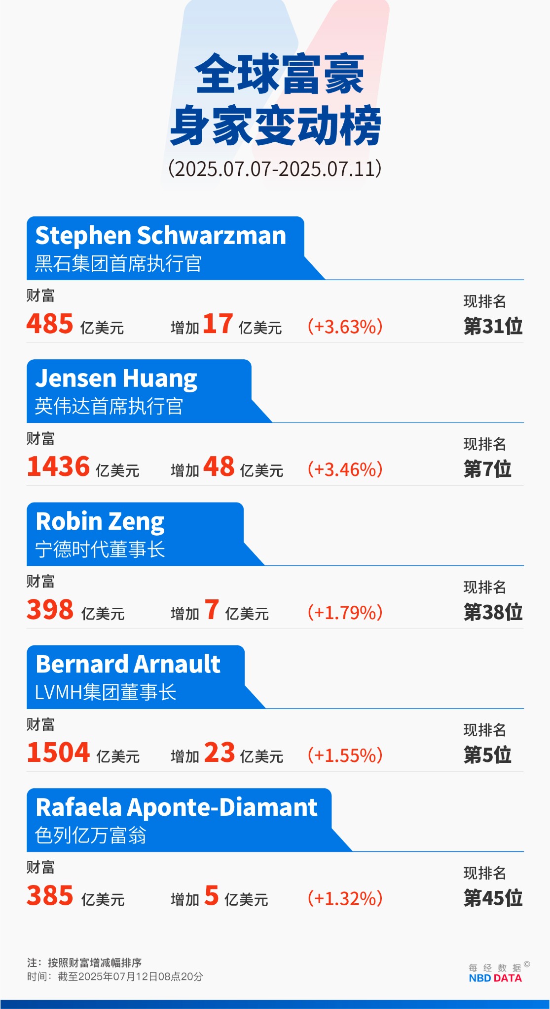 83亿美元！OpenAI，大消息