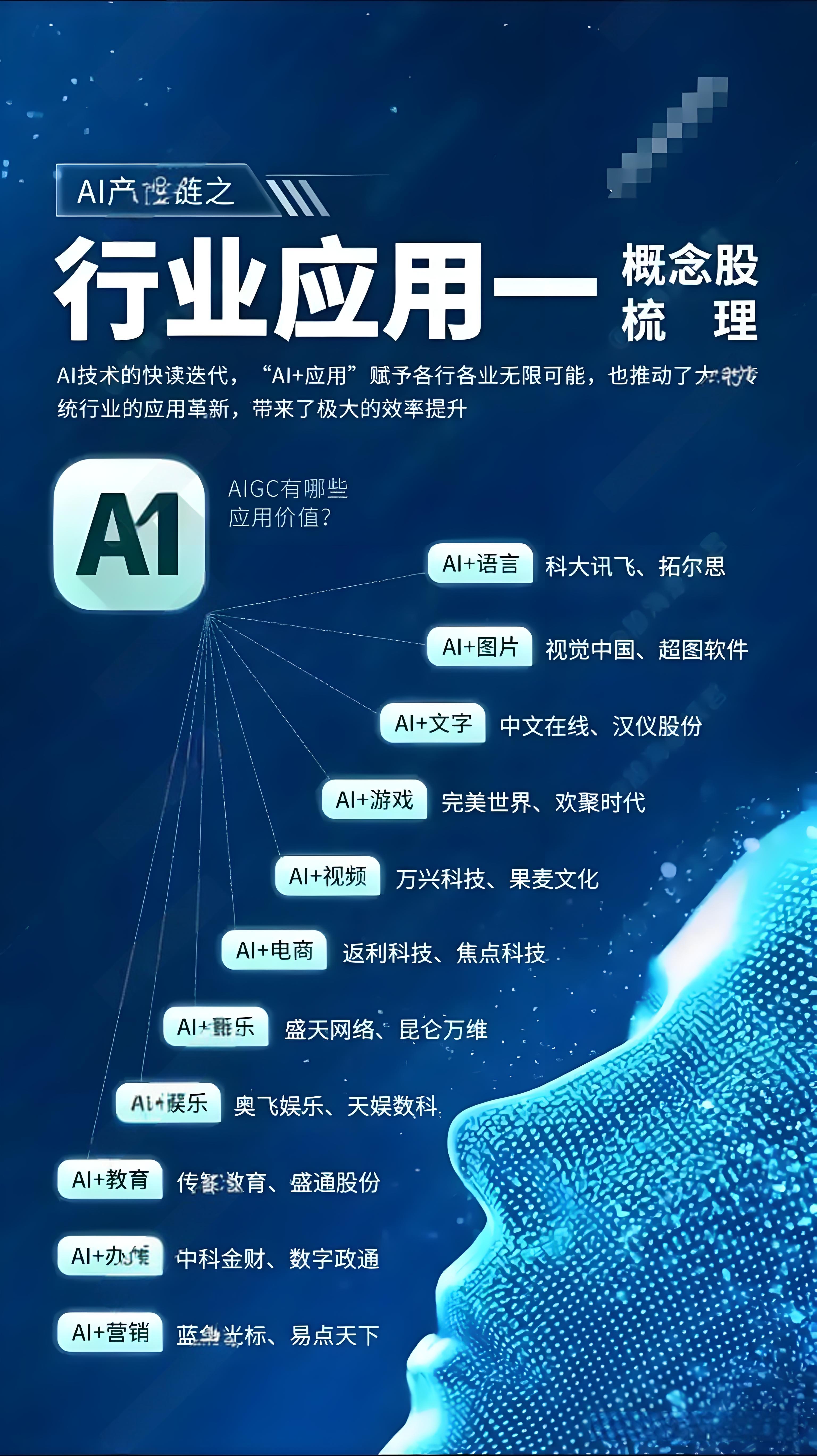 AI浪潮下，VC/PE如何抢抓投资机遇？