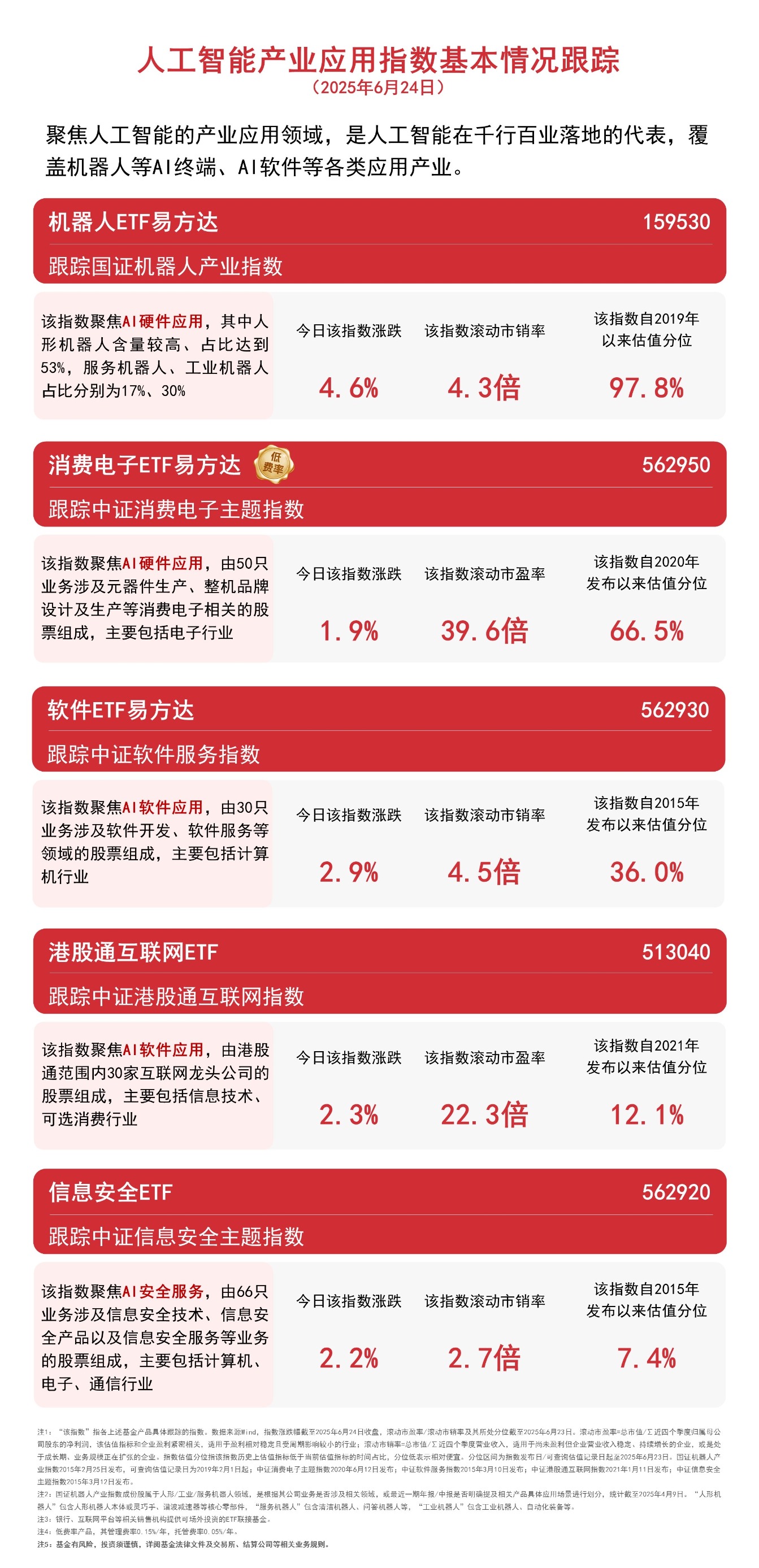 3个月6次出手具身智能!京东领投“帕西尼”