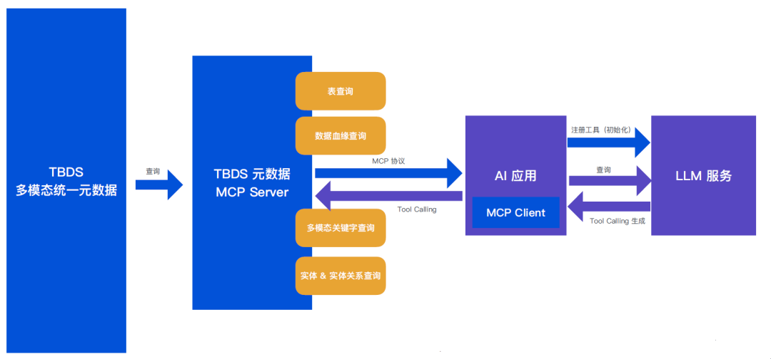 从单点创新迈向全链条重构 医疗数智化应用加速落地