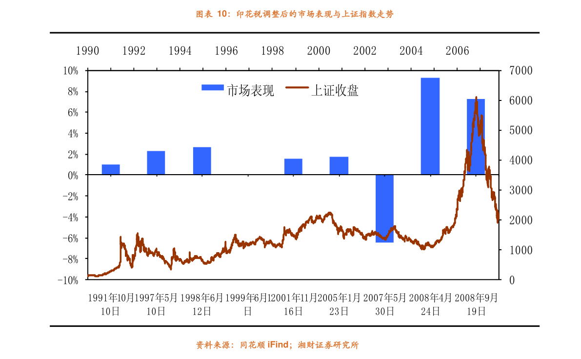 政策暖风频吹，创投回购条款未见明显松动！VC/PE实操仍较审慎