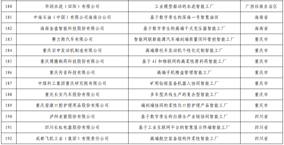 三年内我国将建成200+卓越级智能工厂