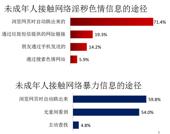 破解未成年人上网的新难题