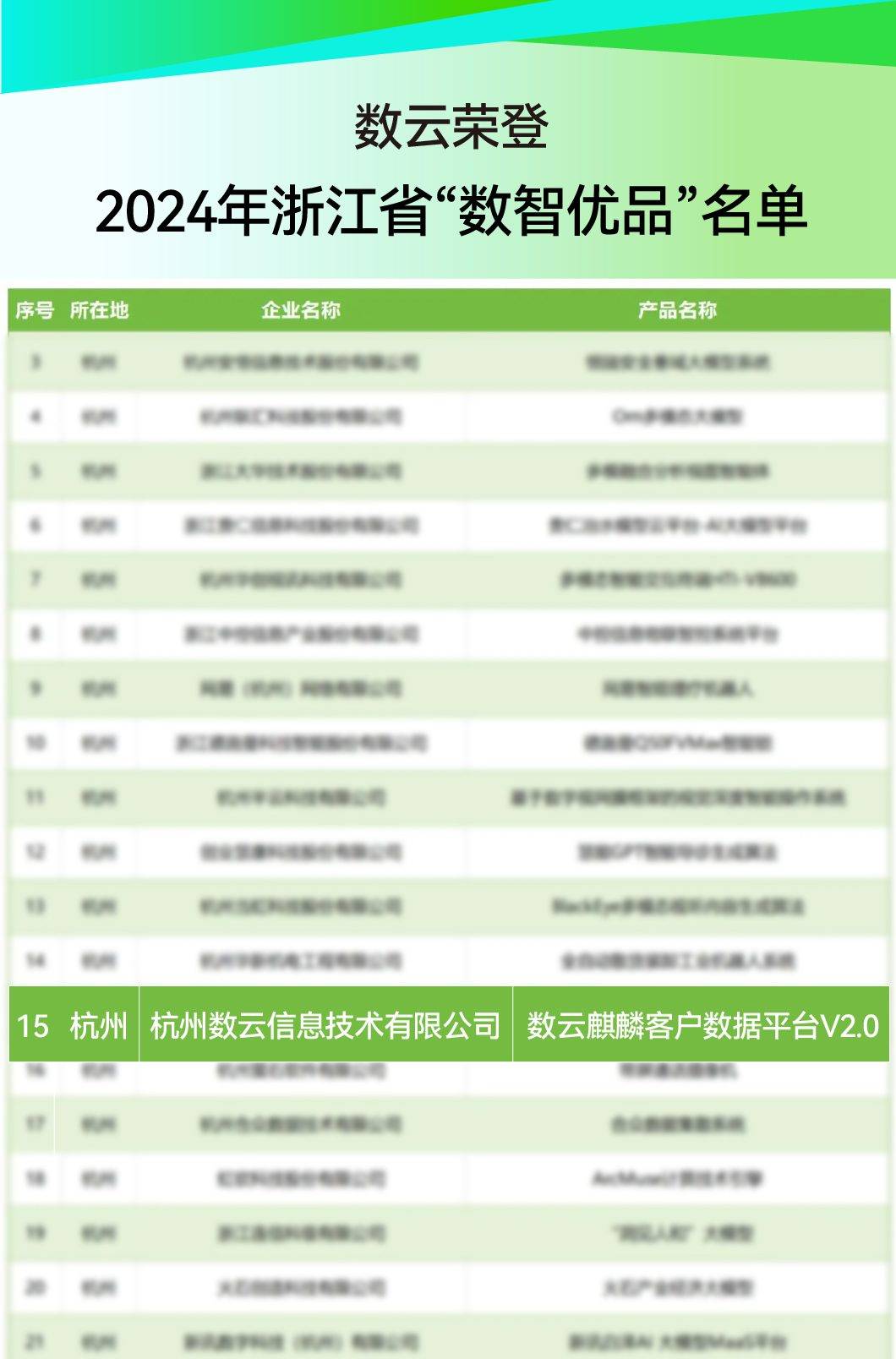 人工智能核心产业营收超3000亿元 浙江凭“数智”塑造发展新优势