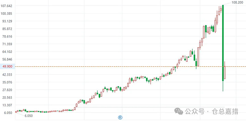 港股年内最牛新股诞生！这家机构赚翻了→