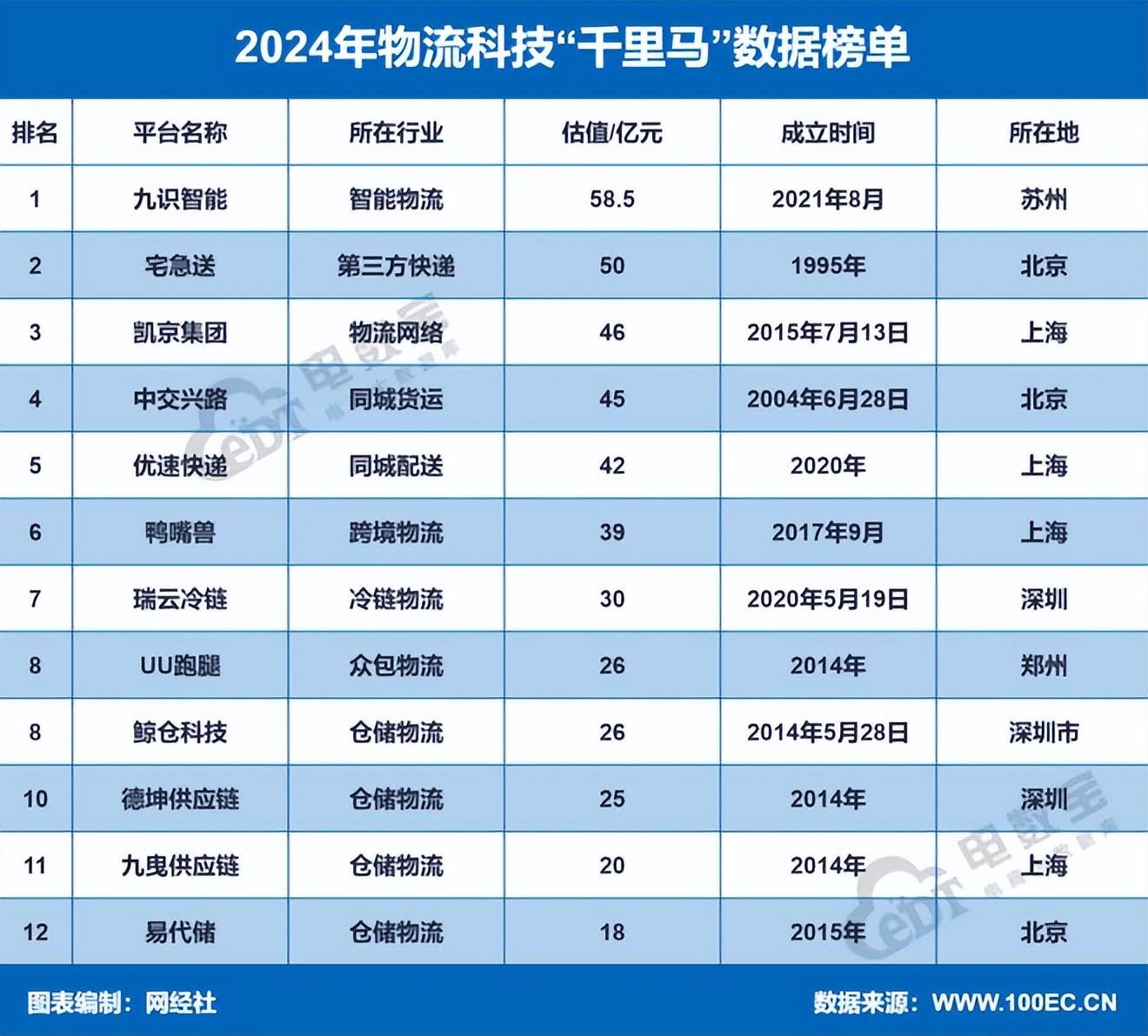 7月电商物流指数再创年内新高