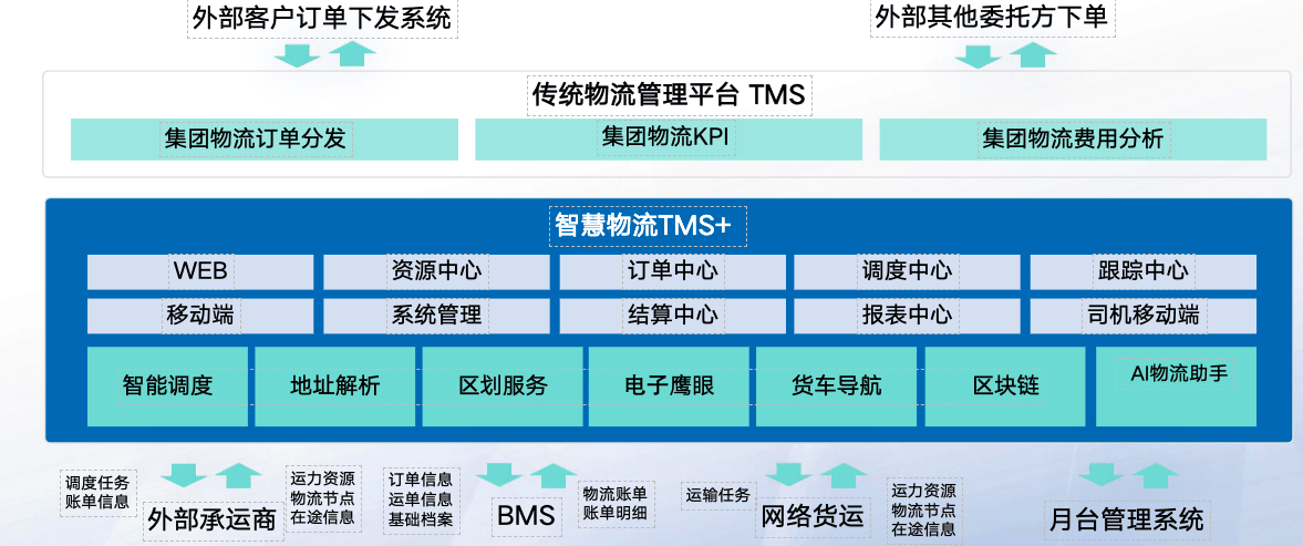 抓住数智变革机遇降低物流成本