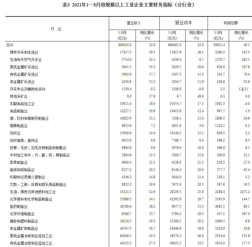 7月VC/PE投资升温 规模同比增16%