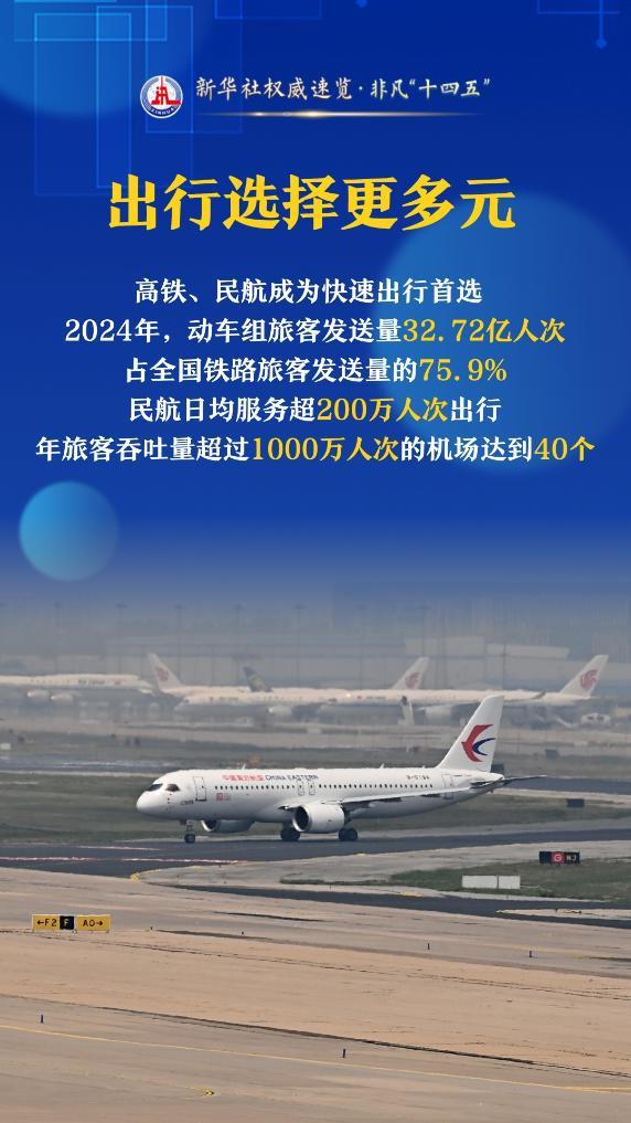 新华社权威速览·非凡“十四五”|“数字中国”建设成就,成绩单来了!